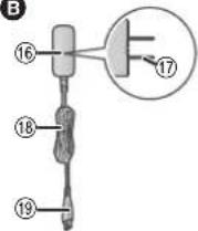 PANASONIC ESST2N - Identificacion de las partes - 4