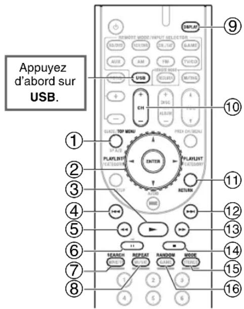 ONKYO HTRC330 - Commande du contenu de périphériques USB - 1