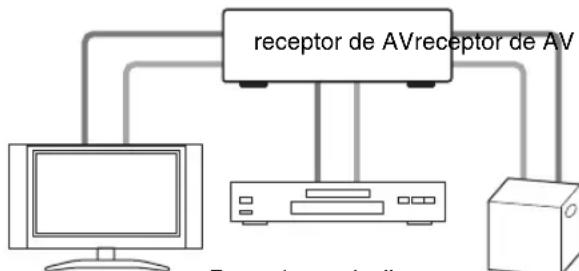 ONKYO HTRC330 - Imagen conectada con componentes AV - 2