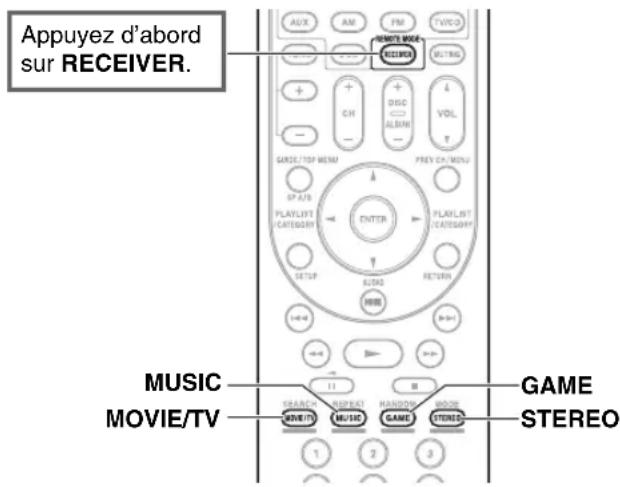 ONKYO HTRC330 - Bouton STEREO - 1