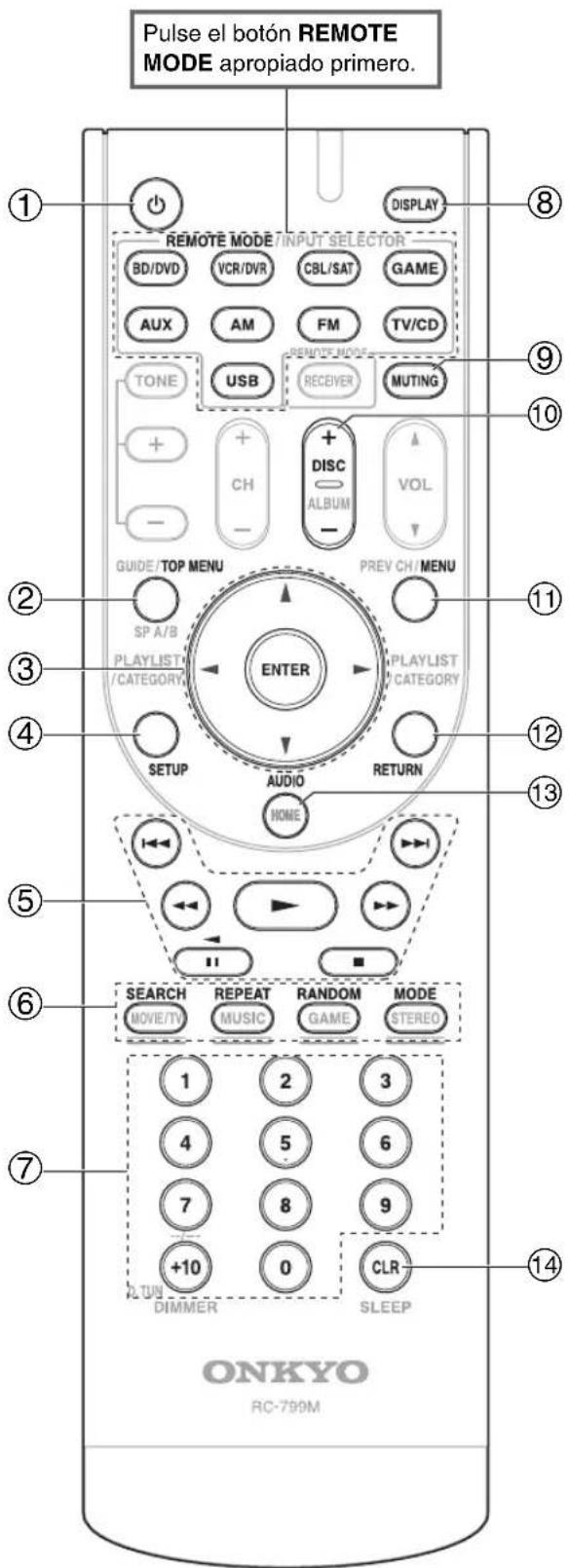 ONKYO HTRC330 - como controlar un reproductor de discos Blu-ray/DVD o un reproductor de HD DVD - 1