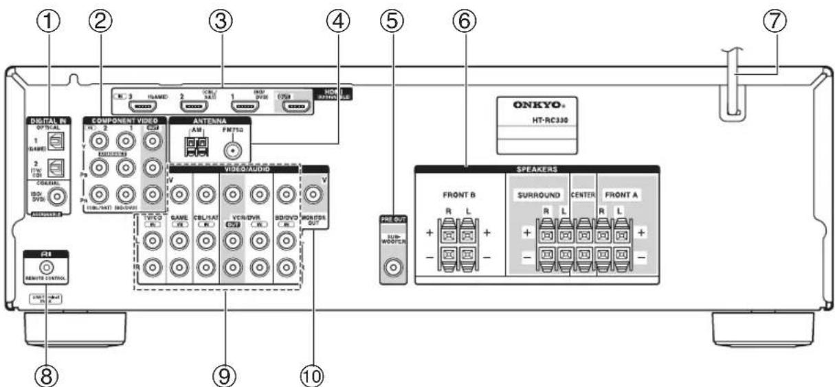 ONKYO HTRC330 - Panneau arrêté - 1