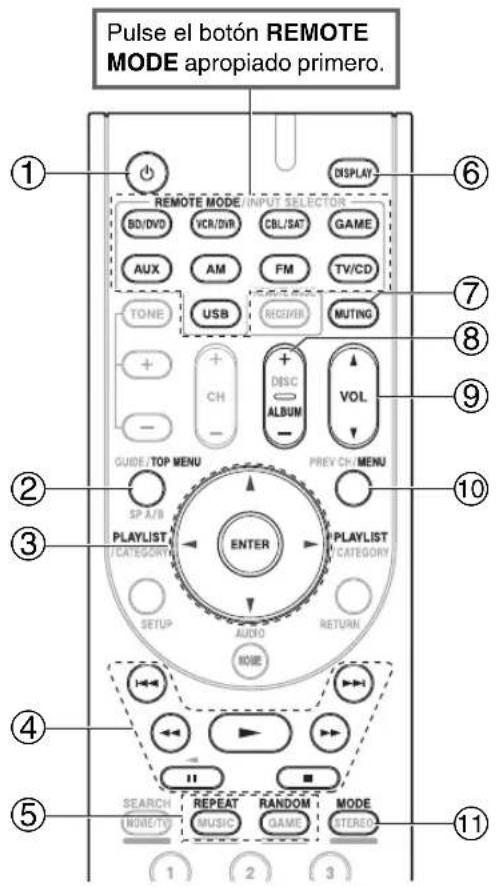 ONKYO HTRC330 - Sin el Control RI - 1