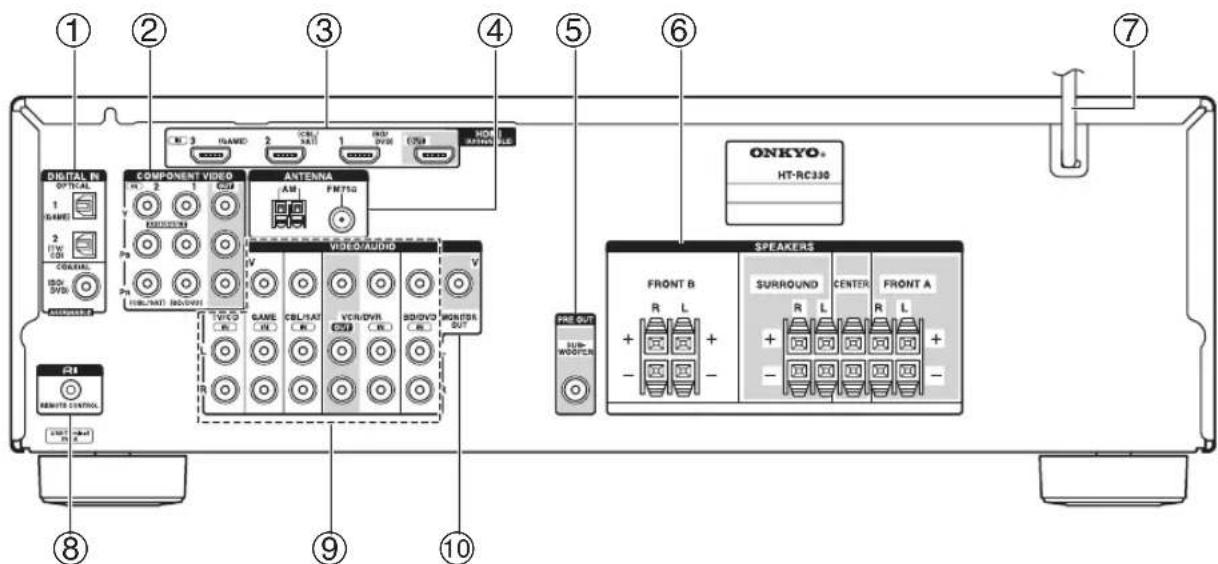 ONKYO HTRC330 - Panel posterior - 1