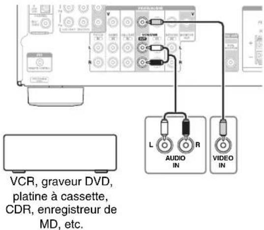 ONKYO HTRC330 - Branchement d'un appareil d'enregistrement - 1