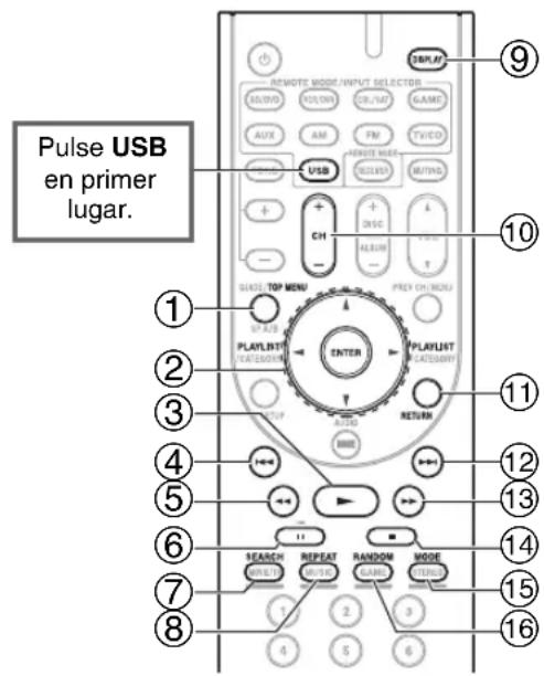 ONKYO HTRC330 - Cóme controlar el contenido de los dispositivos USB - 1