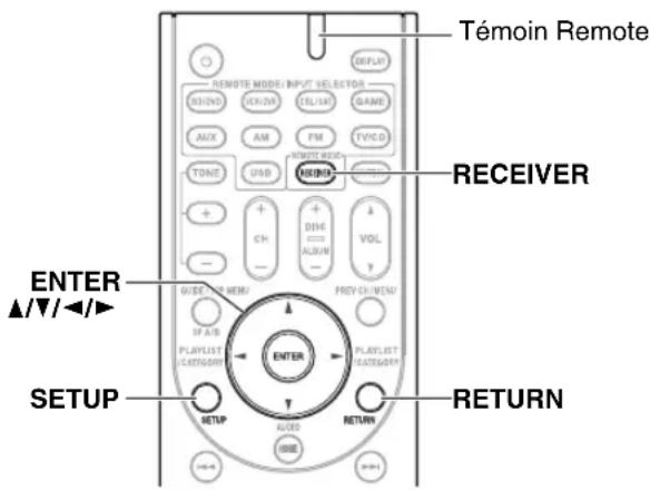 ONKYO HTRC330 - Procédures courantes dans le menu de configuration - 1