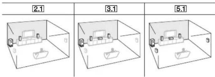 ONKYO HTRC330 - Disposition de los altavoces - 1