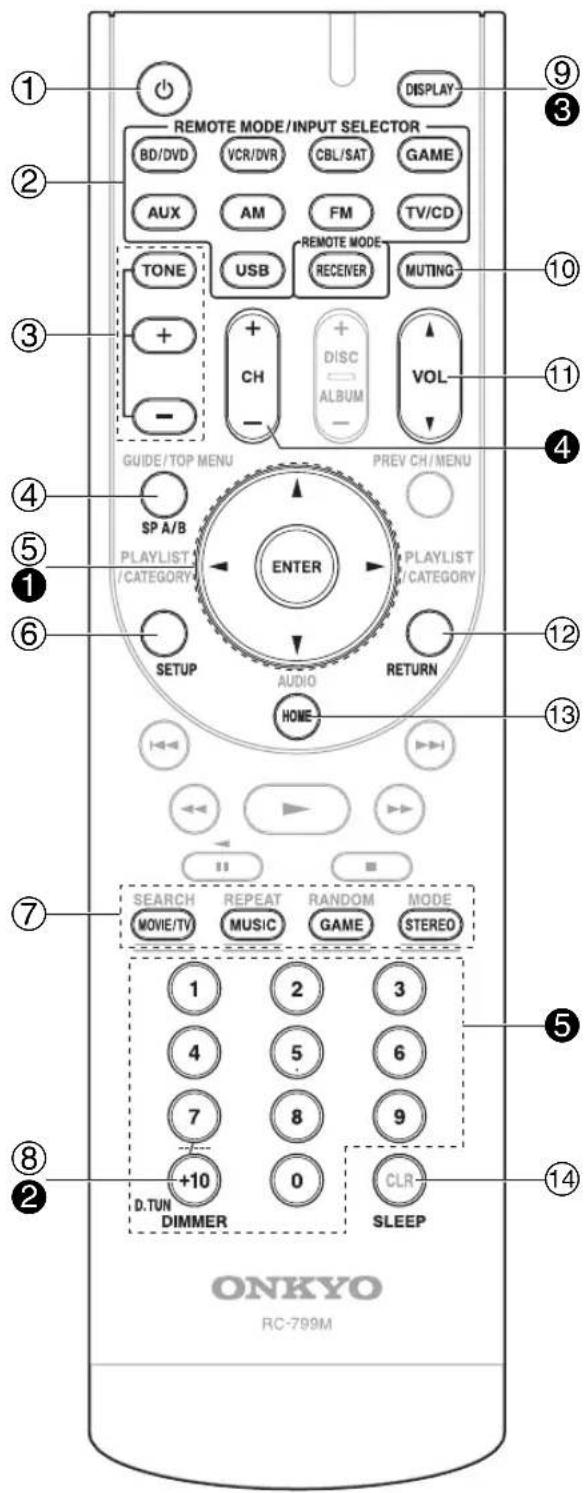ONKYO HTRC330 - como controlar el Receptor de AV - 1