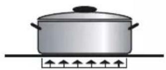 CANDY CH32XK - COOKING HINTS: - 3