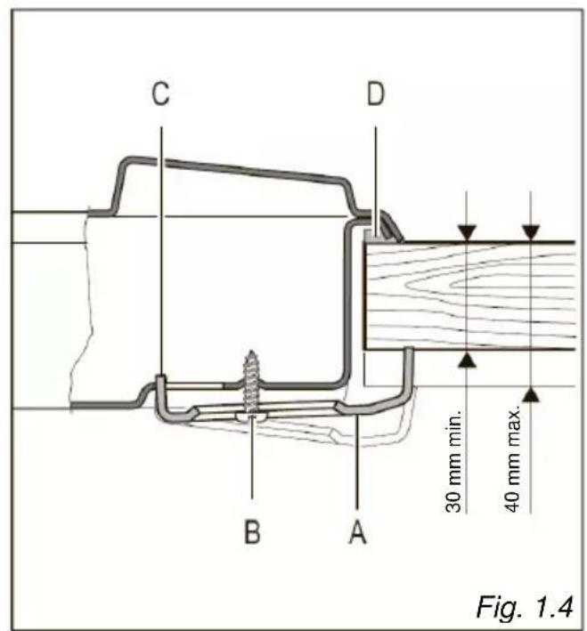 CANDY CH32XK - FIXAREA PLITEI - 2