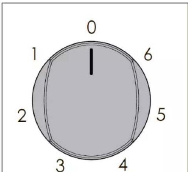 CANDY CH32XK - Zone circulare cu „3 CIRCUITE" - 1
