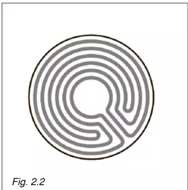CANDY CH32XK - Zones rayonnantes « 3 CIRCUITS » - 1