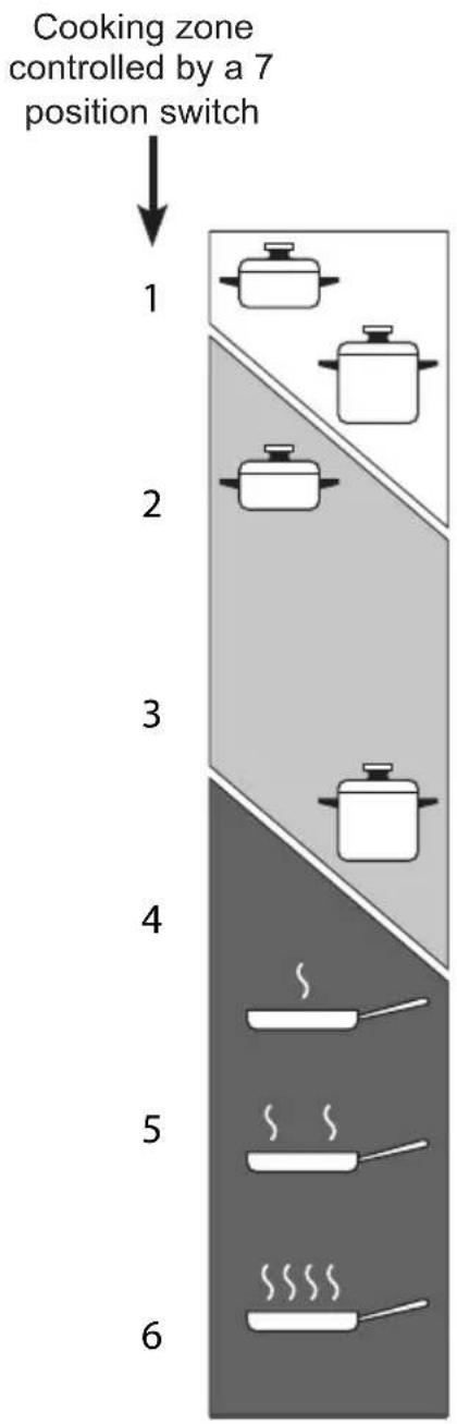 CANDY CH32XK - "3-CIRCUIT" RADIANT ZONES - 2