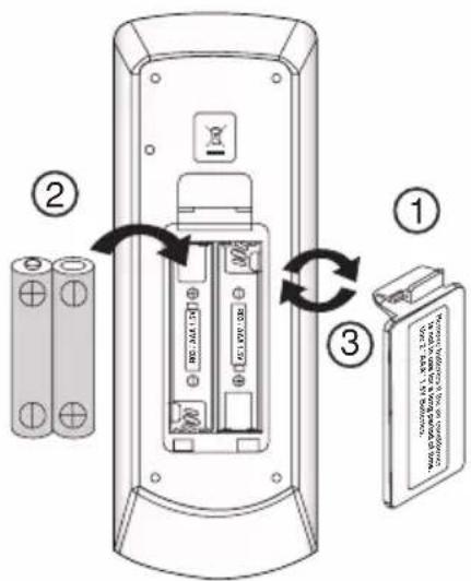 DAIKIN ARXB50CV1B - 3