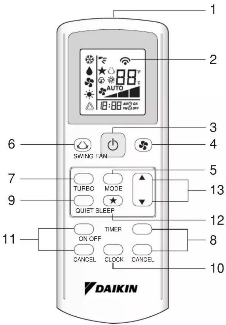 DAIKIN ARXB50CV1B - 1