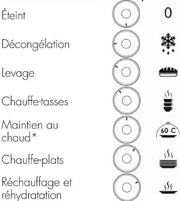SMEG CPR315N - Fonctions - 1