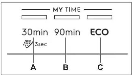 ELECTROLUX EES27300L - MY TIME - 1