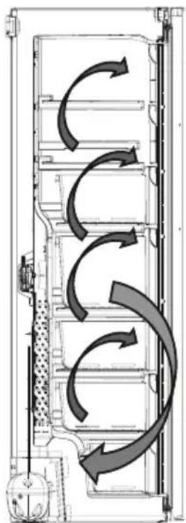 ELECTROLUX LUT6NE28U - Informationen zur No-Frost-Technik - 1
