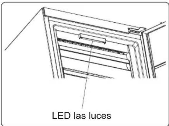 ELECTROLUX LUT6NE28U - Sustituir las luces LED - 1