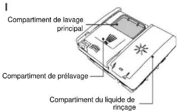 Compartiment de lavage principal Compartiment de prélavage Compartiment du liquide de rinçage
