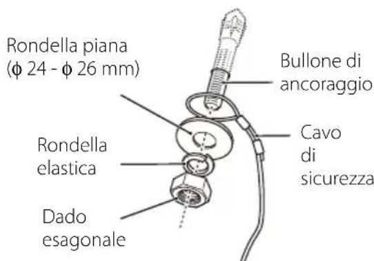 EPSON ELPMB48 - Procedura - 2