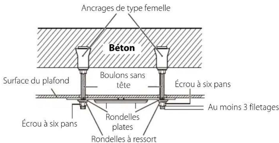 EPSON ELPMB48 - Avertissement - 1