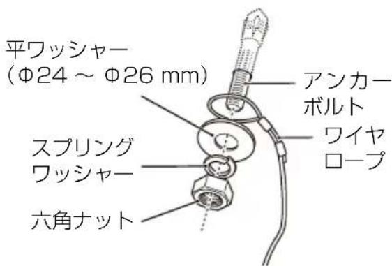 EPSON ELPMB48 - 操作 - 2