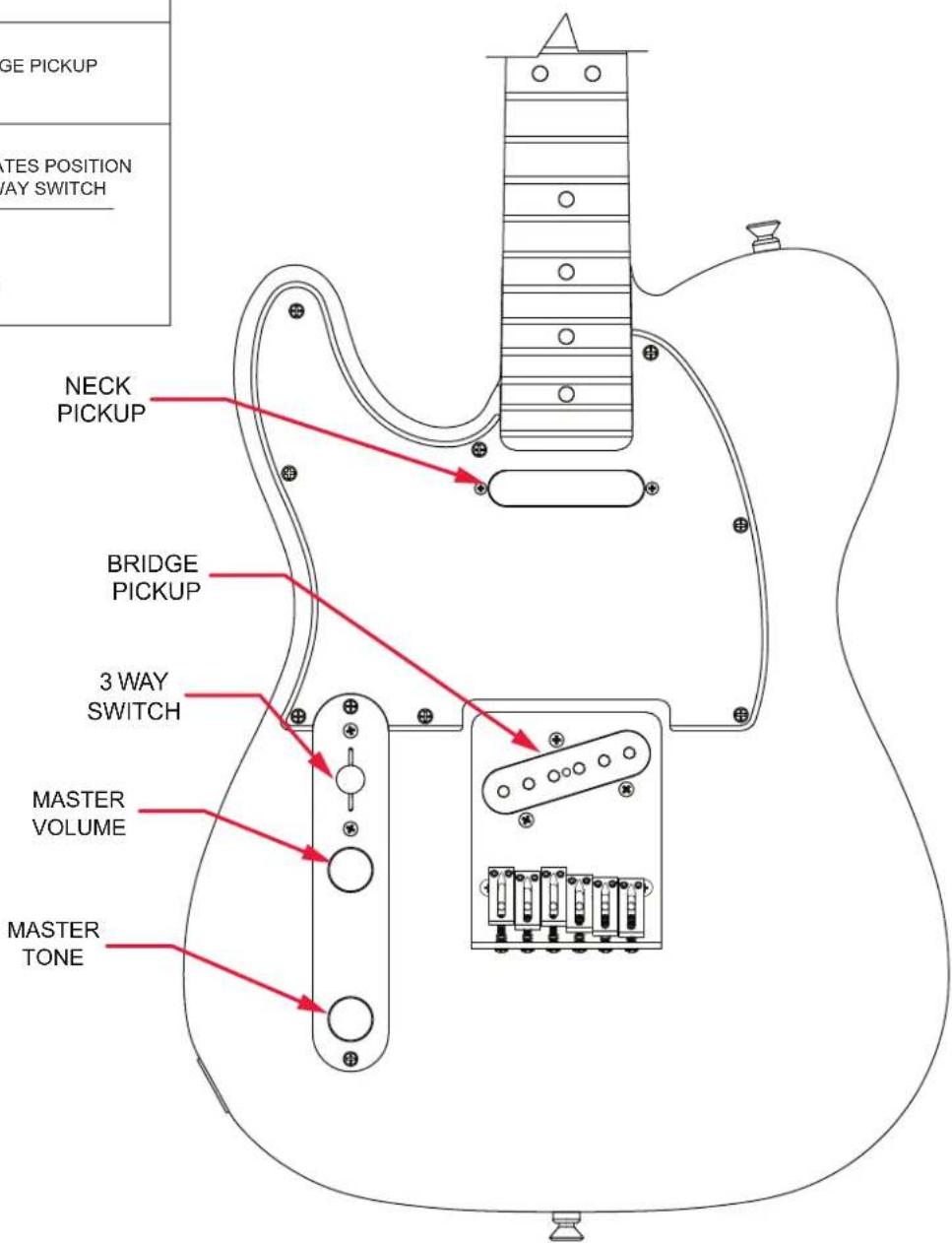 GE PICKUP TES POSITION WAY SWITCH NECK PICKUP BRIDGE PICKUP 3 WAY SWITCH MASTER VOLUME MASTER TONE