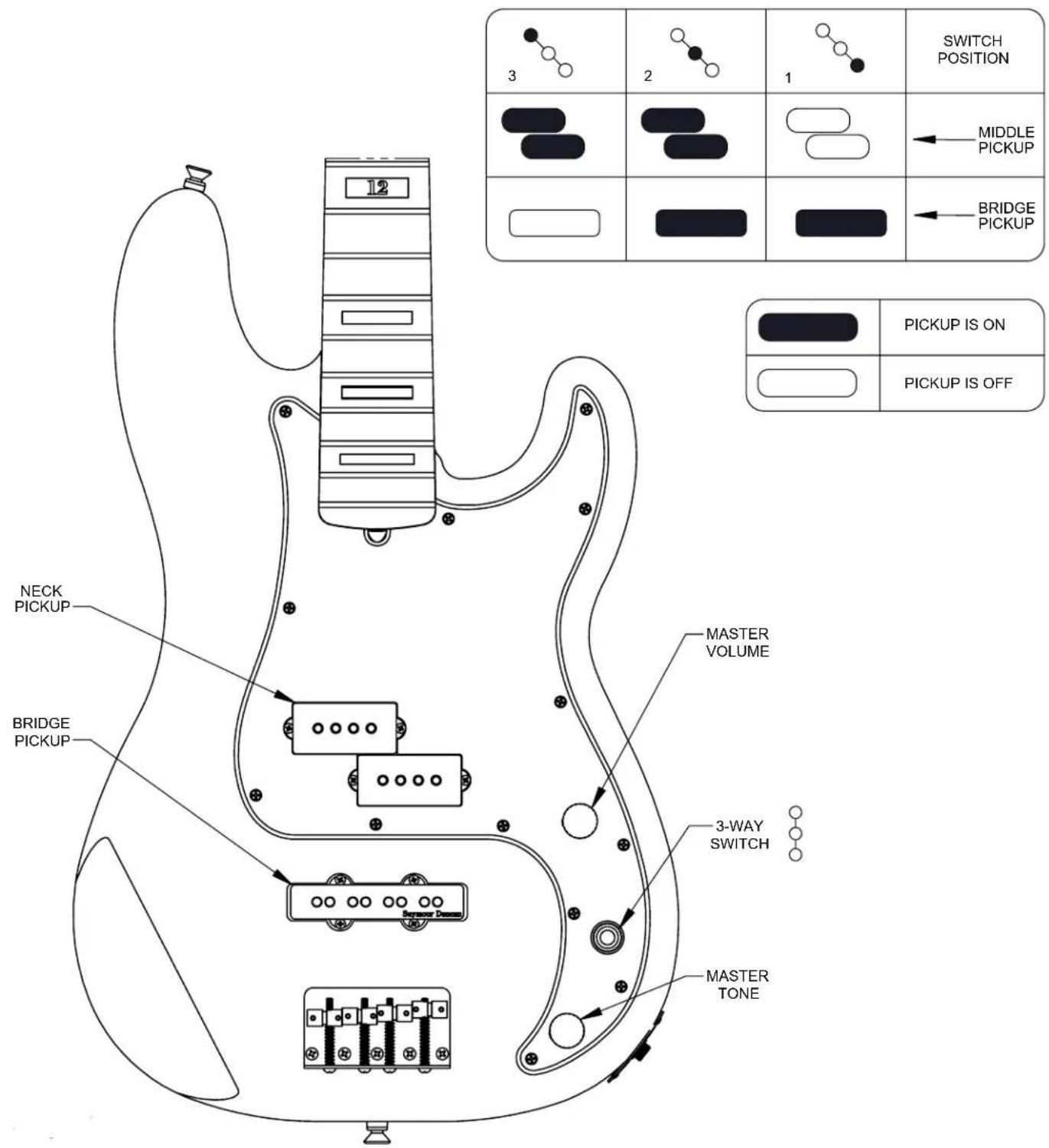 12 NECK PICKUP BRIDGE PICKUP MASTER VOLUME 3-WAY SWITCH MASTER TONE 3 2 1 SWITCH POSITION MIDDLE PICKUP BRIDGE PICKUP PICKUP IS ON PICKUP IS OFF