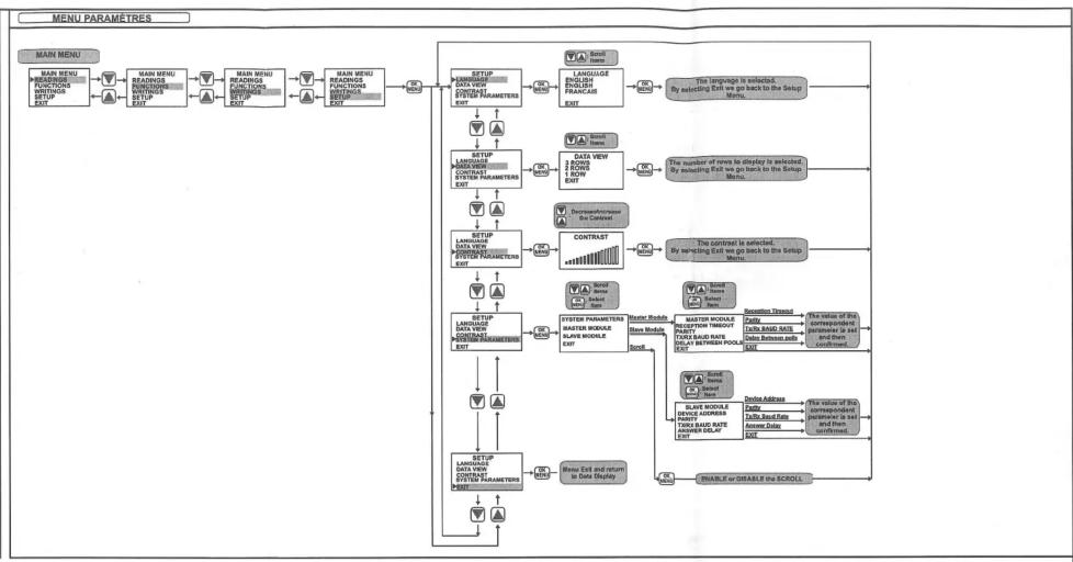 Camille Bauer Sineax A20 - 2