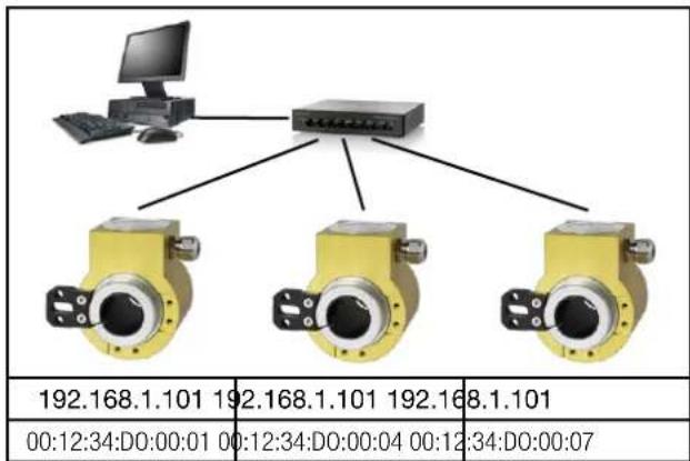 Camille Bauer KINAX HW730ModbusTCP - Devices in the local network - 3