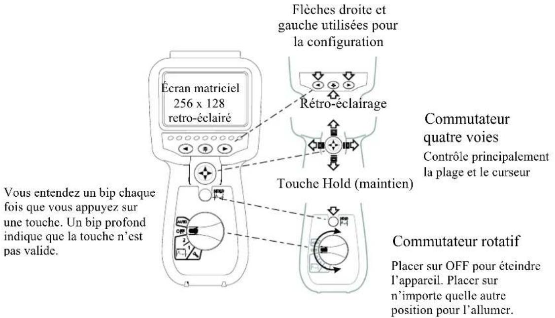 Megger TDR10003P - Introduction - 1