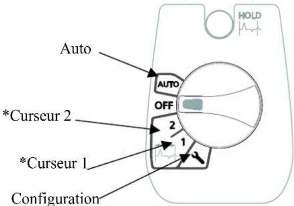 Megger TDR10003P - Commutatour rotatif - 1