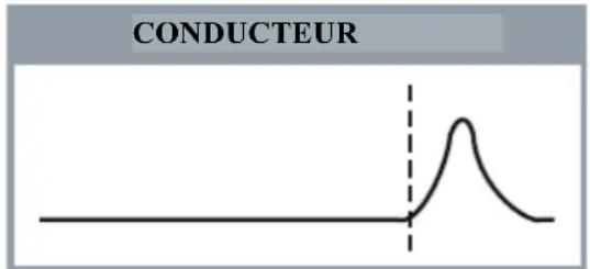 Megger TDR10003P - Raccordement du cable à tester - 2