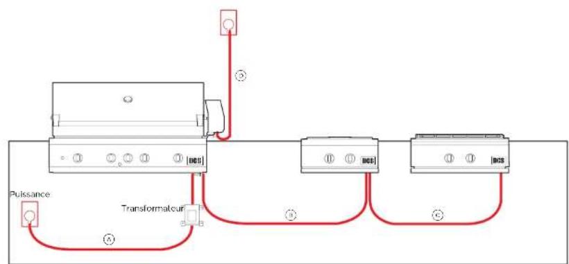 DCS RF15IR3 - Aimoei cormustibie avac gaine Isiante - 1