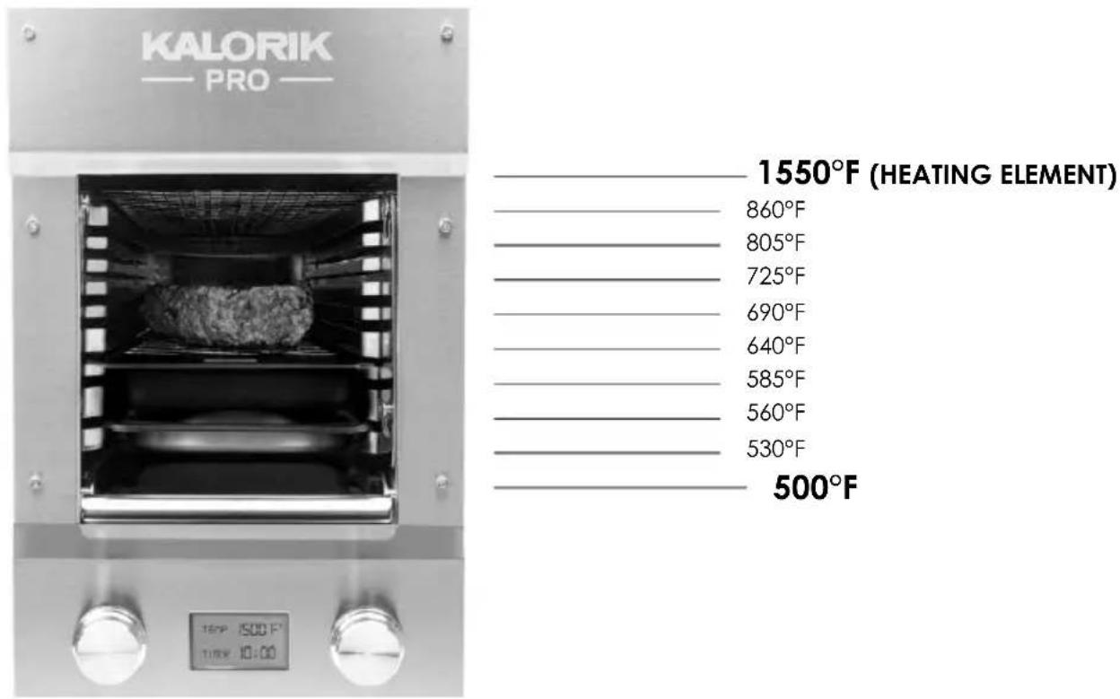 KALORIK Pro KPRO GR 45602 - TIPS FOR USE - 1