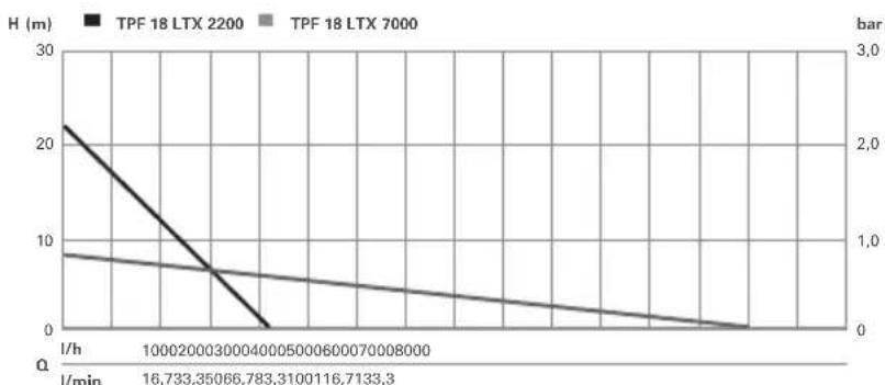 METABO TPF 18 LTX 7000 - 6