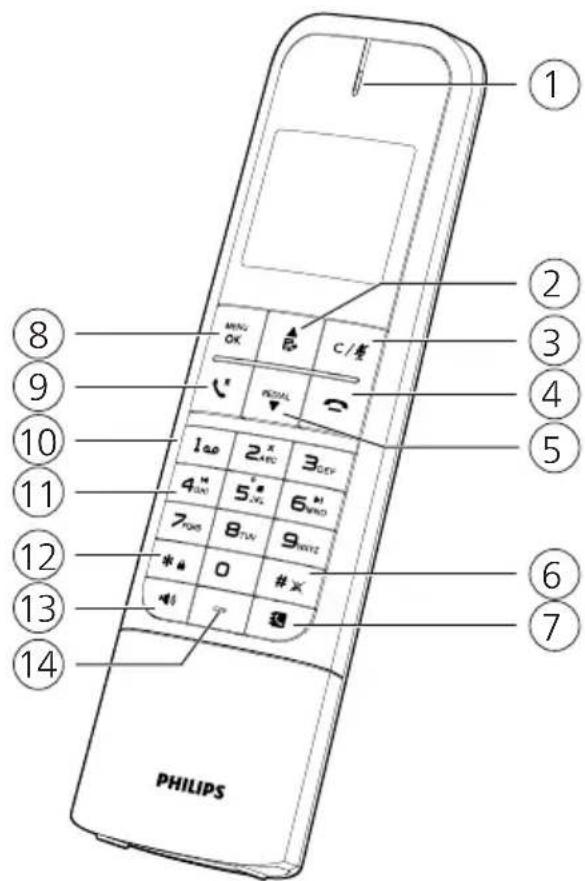 PHILIPS M475 - Présentation du téléphone - 1