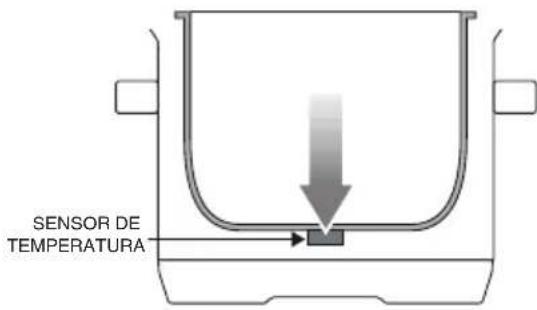 SAGE the Fast Slow Pro SPR700 - PREPARAR A PANELA ELETRICA FAST SLOW PRO - 3