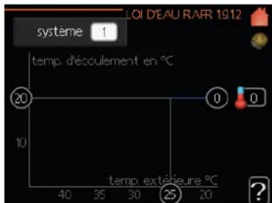 MITSUBISHI PT500 - Menu 1.9.1 - Réglage de la courbe de chauffage/rafraîchissement - 2
