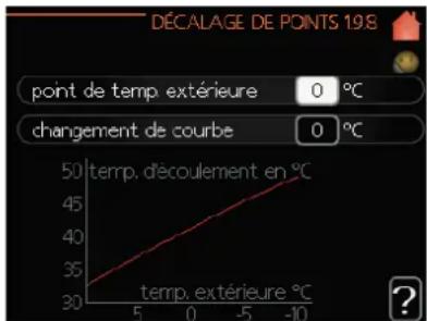 MITSUBISHI PT500 - Menu 1.9.8 - décalage de points - 1