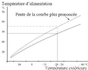 MITSUBISHI PT500 - Coefficient de la courbe - 1