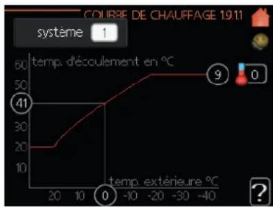 MITSUBISHI PT500 - Menu 1.9.1 - Réglage de la courbe de chauffage/rafraîchissement - 1