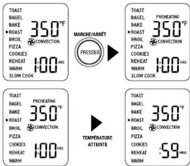 BREVILLE the Smart Oven Pro BOV845 - Fonction rötir - 2