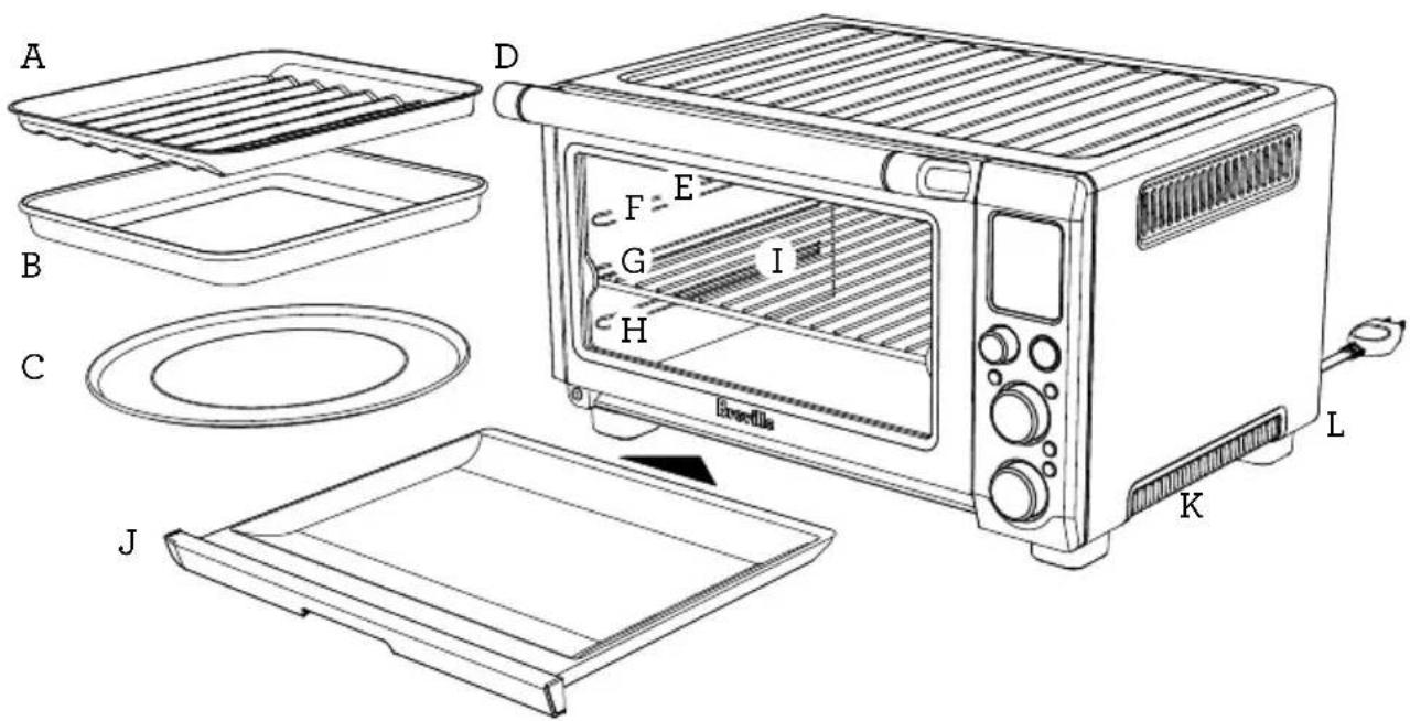 BREVILLE the Smart Oven Pro BOV845 - Components - 1