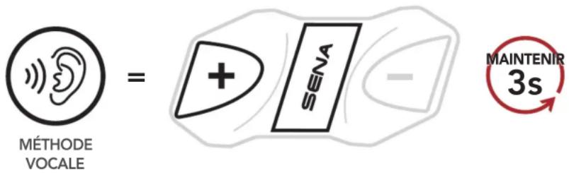 Sena CAVALRY LITE - Mise en ROUTE: système bluetooth intégré - 1