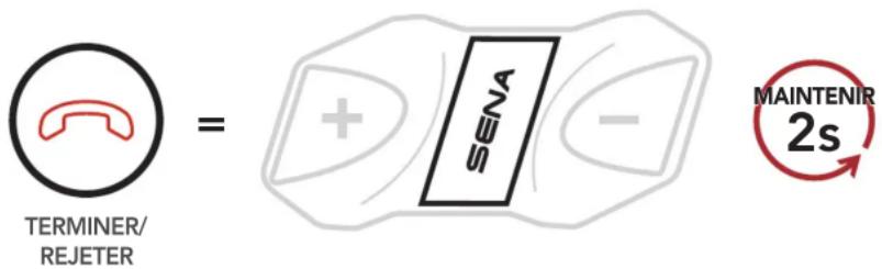 Sena CAVALRY LITE - Passer et répondre à des appels - 2