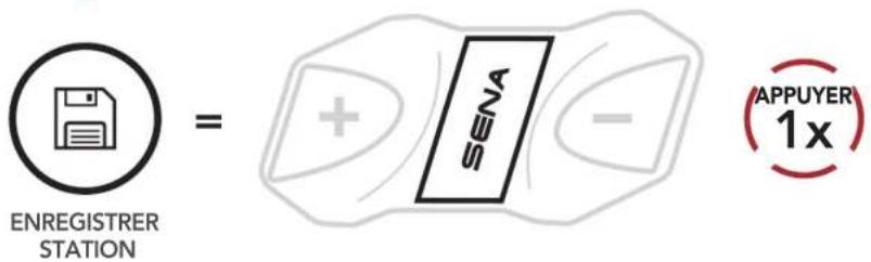 Sena CAVALRY LITE - Utilisation de la RADIO FM - 2