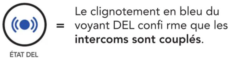 Sena CAVALRY LITE - Configuration de l'intercom - 2